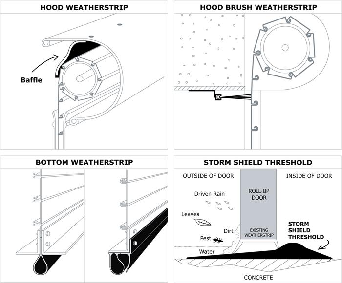 Roll Up Door Wiring Diagram from www.bestrollup.com